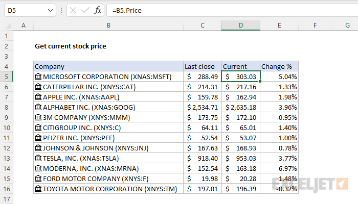 Get Current Stock Price In Google Sheets